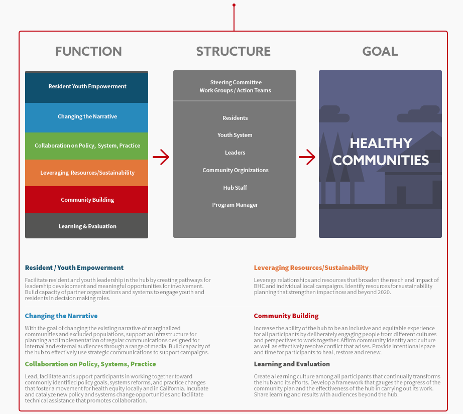 hub_collaborative_final